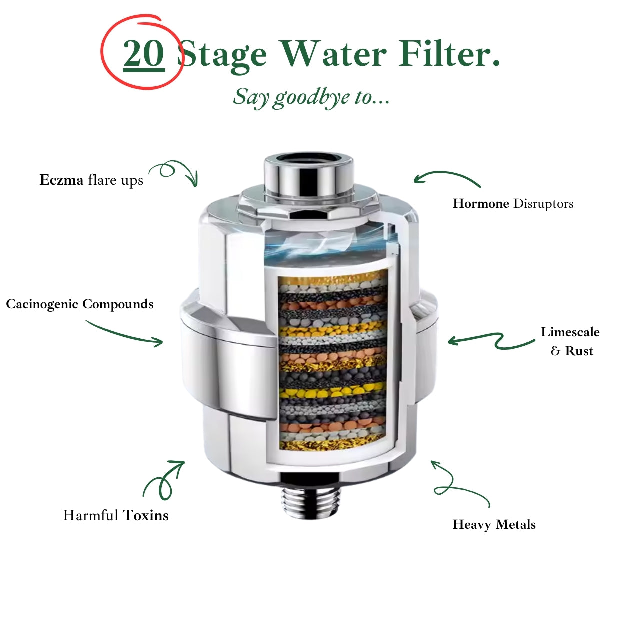 The Pure Shower Filter